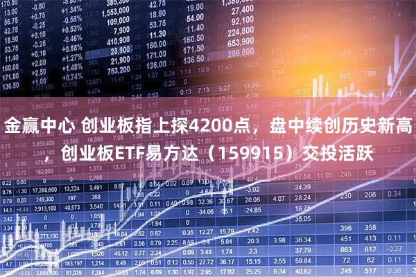 金赢中心 创业板指上探4200点，盘中续创历史新高，创业板ETF易方达（159915）交投活跃